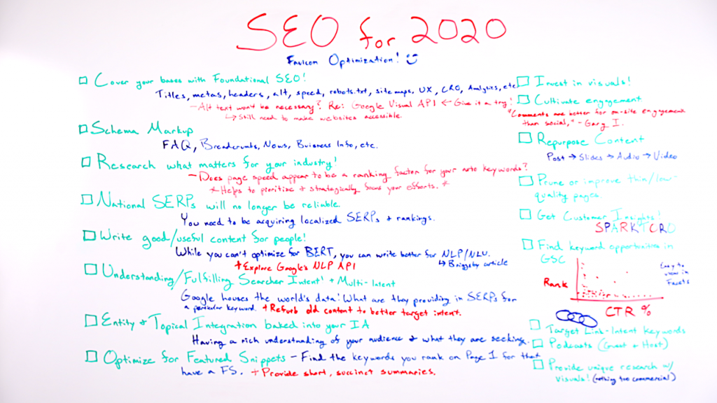 SEO for 2020 by ByteX